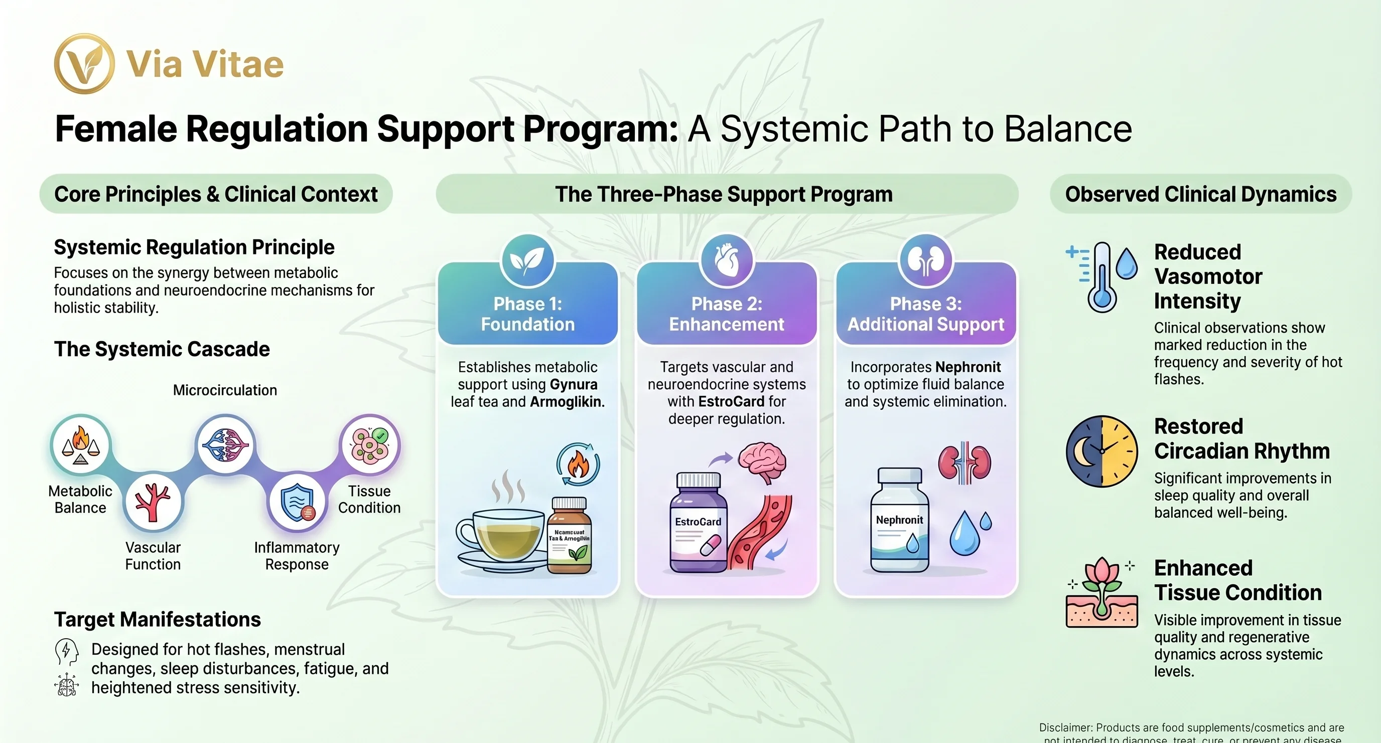 Female Regulation Support Program — Via Vitae infographic